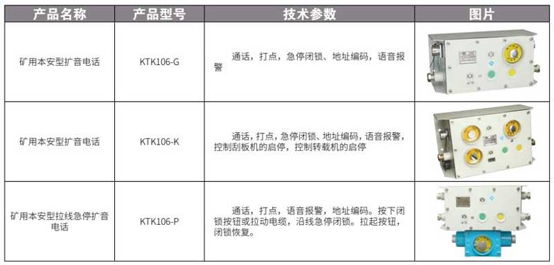 KTK106 系列礦用本安型擴(kuò)音電話